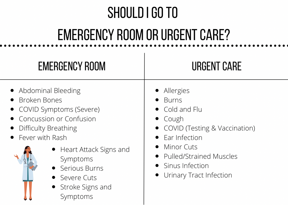 ER vs UC